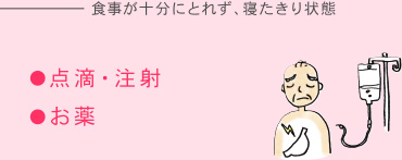 食事が十分にとれず、寝たきり状態 = 点滴・注射、お薬