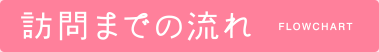 訪問までの流れ